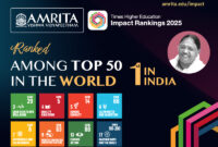 Ranked First in India and Among the World’s Top 50 in THE Impact Rankings 2025