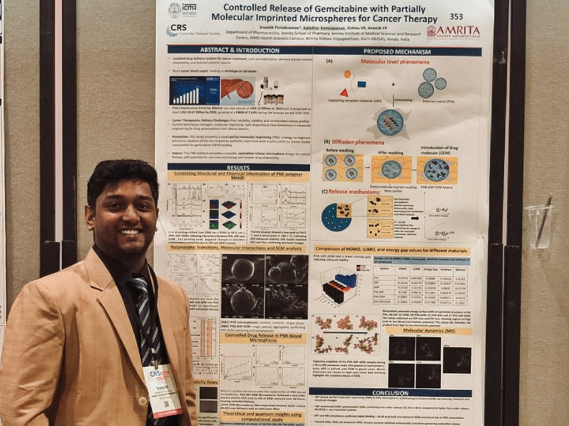 Amrita School of Pharmacy Ph.D. Scholar Participates in Renowned CRS 2025 Conference, Philadelphia, USA