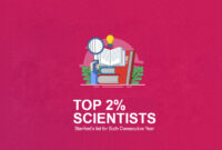 Amrita Faculty in Top 2% Scientists in Stanford’s Global 2025 List for the Sixth Time in a Row