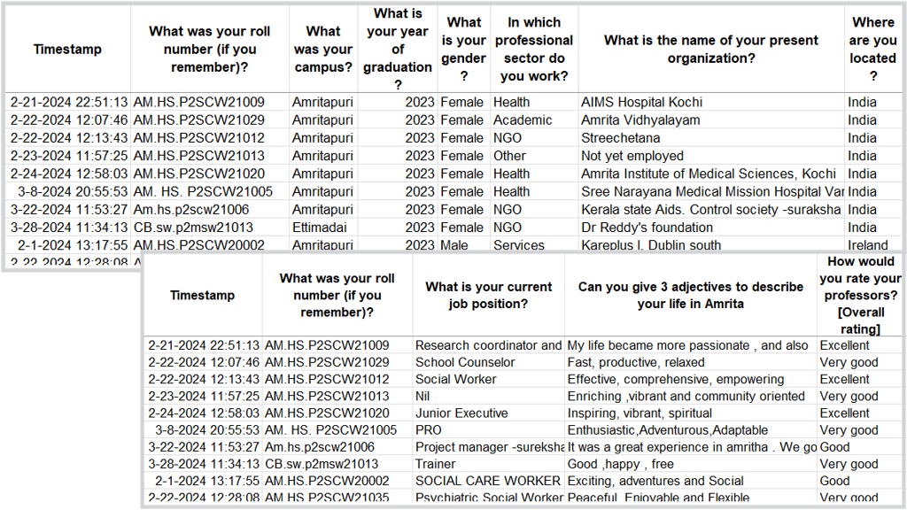 social-work-survey-details