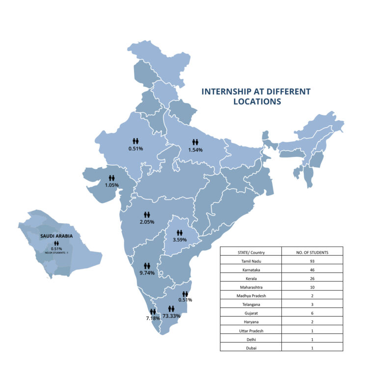 Flat India map infographics 2_Freepik