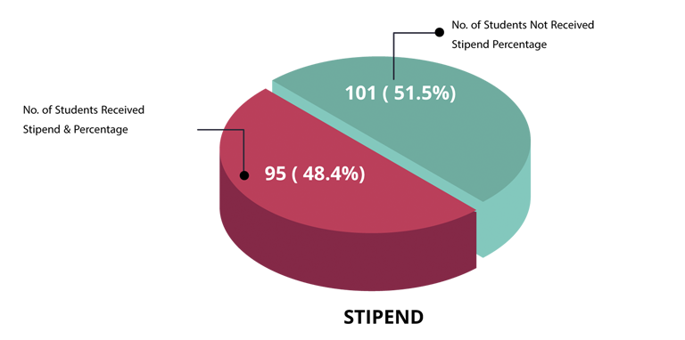 asb-placement-cbr-stipend-2026