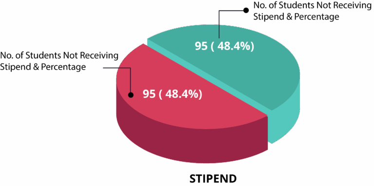 asb-placements-cbr-3d