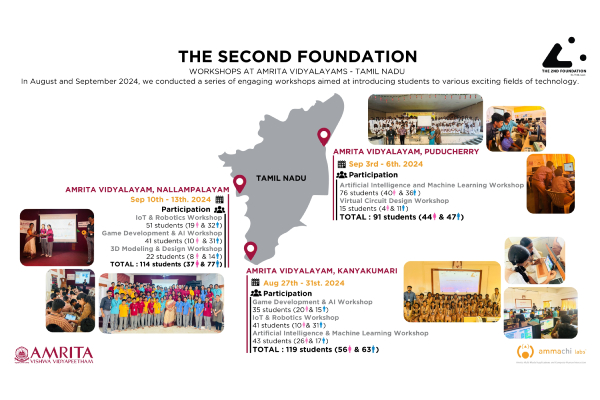 second-foundation-workshop