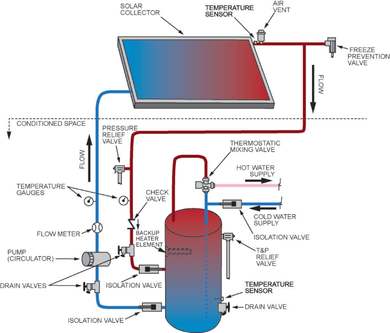 solar-water-heating-system-image