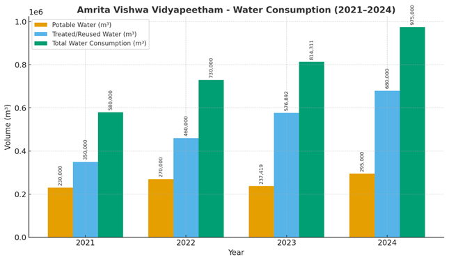 water-consumption-sdg