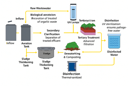 water-treatment