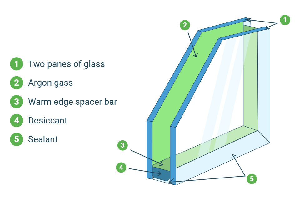 window-retrofitting-and-insulation-image