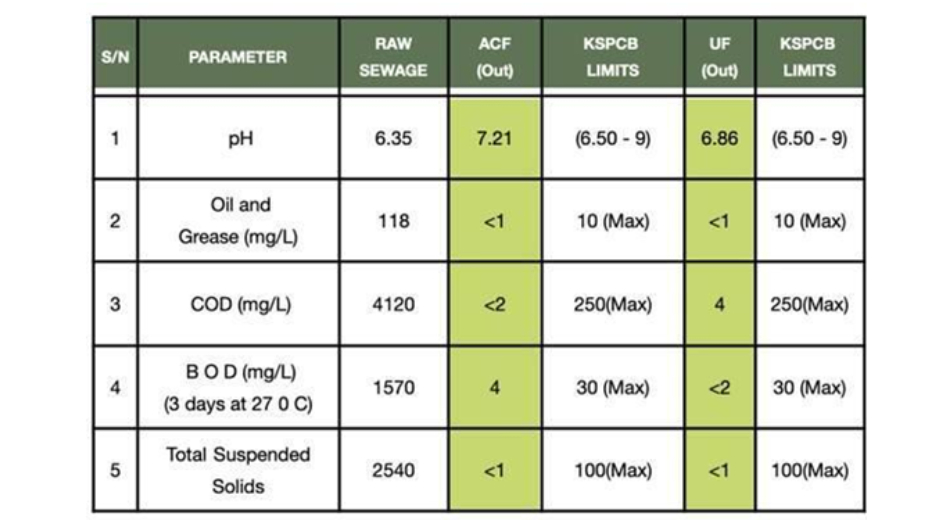 energy-efficient-table