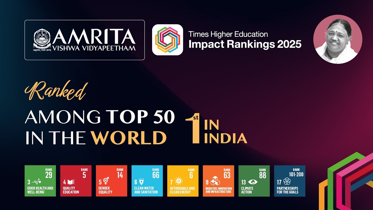 Amrita Ranked Among Top 50 in the World | 1st in India