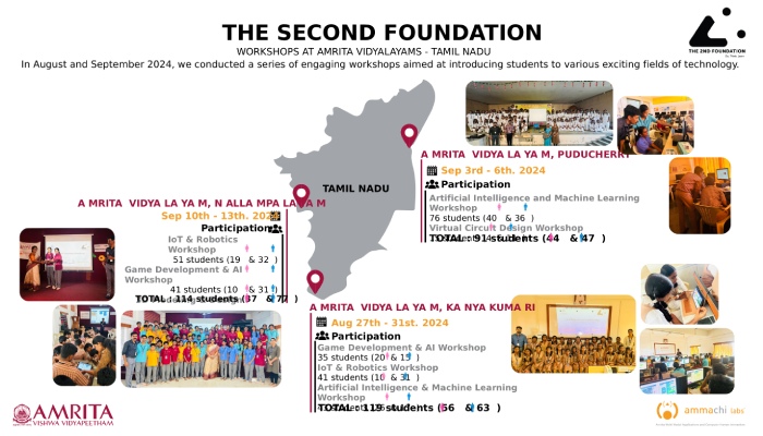 second-foundation-workshop