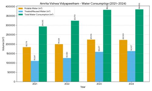 water-consumption-trends