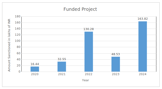 mech-dept-cbr-research-funded-project-image