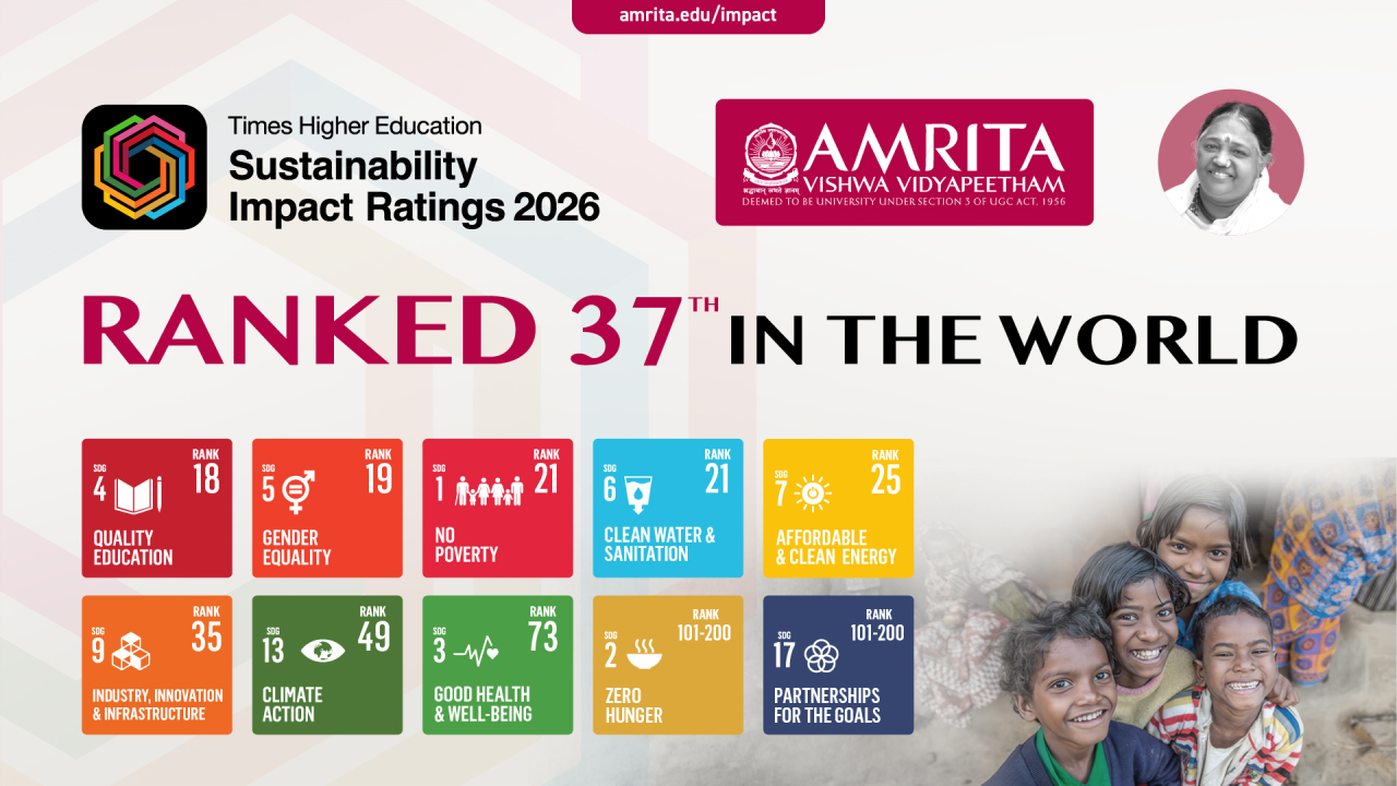 Amrita Ranked 37 in the World | 2nd in India